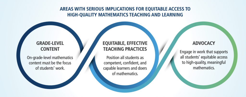 Areas with Implications for Equitable Access